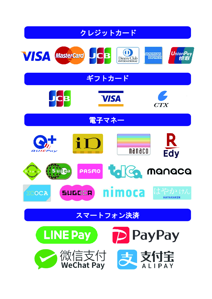 クレジット支払いについて